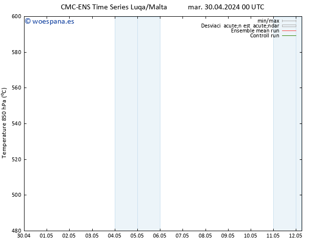 Geop. 500 hPa CMC TS dom 12.05.2024 06 UTC