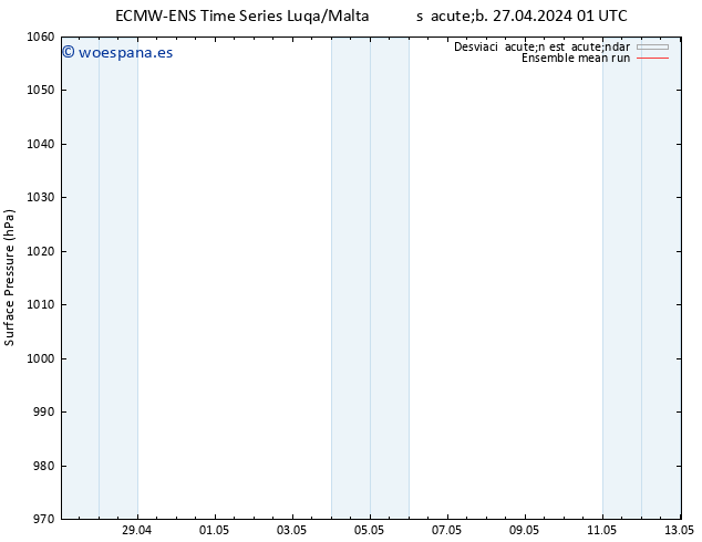 Presión superficial ECMWFTS dom 28.04.2024 01 UTC