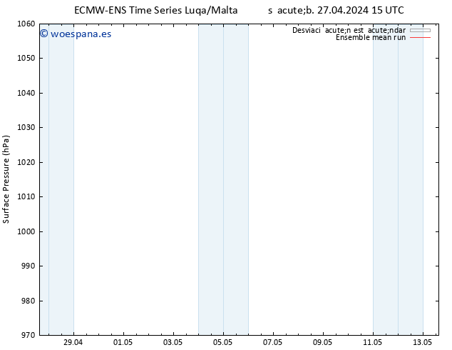 Presión superficial ECMWFTS dom 05.05.2024 15 UTC