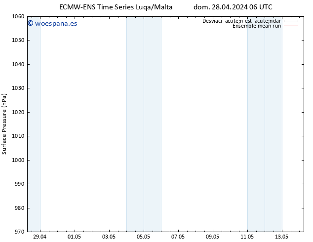Presión superficial ECMWFTS mar 30.04.2024 06 UTC