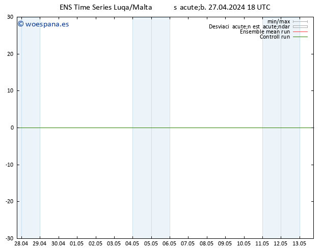 Geop. 500 hPa GEFS TS sáb 27.04.2024 18 UTC