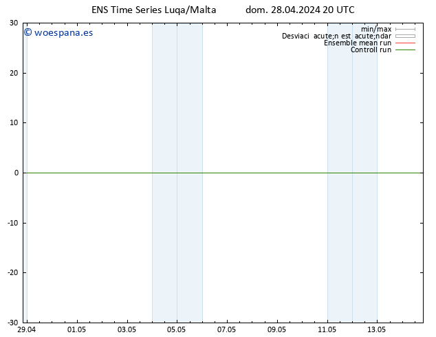 Geop. 500 hPa GEFS TS lun 29.04.2024 20 UTC