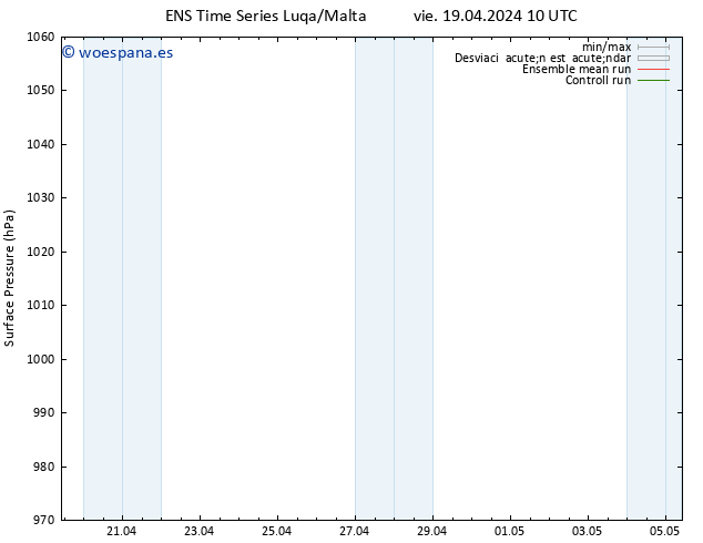 Presión superficial GEFS TS vie 19.04.2024 22 UTC