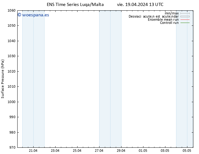 Presión superficial GEFS TS vie 19.04.2024 19 UTC