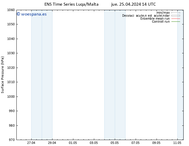 Presión superficial GEFS TS sáb 11.05.2024 14 UTC