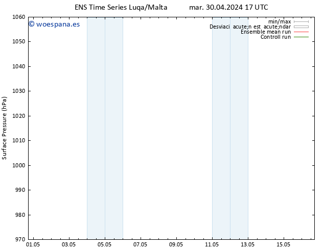 Presión superficial GEFS TS lun 06.05.2024 17 UTC