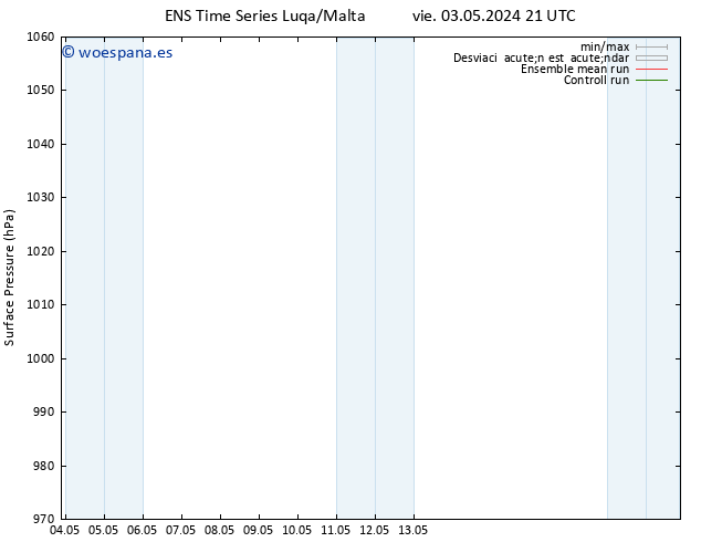 Presión superficial GEFS TS mié 15.05.2024 21 UTC