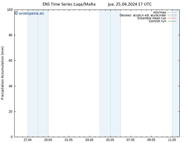 Precipitación acum. GEFS TS jue 25.04.2024 23 UTC