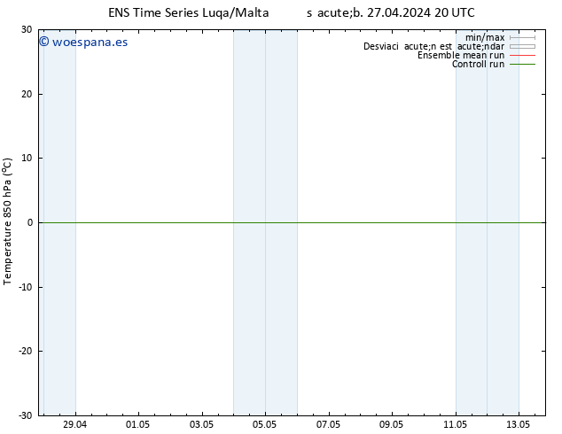 Temp. 850 hPa GEFS TS sáb 11.05.2024 08 UTC