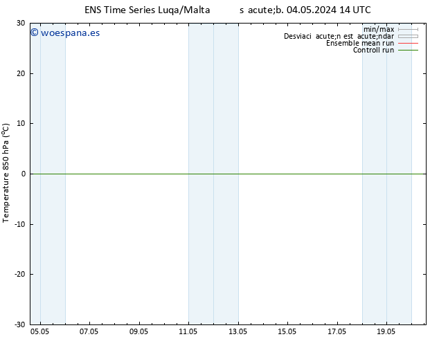 Temp. 850 hPa GEFS TS sáb 04.05.2024 14 UTC