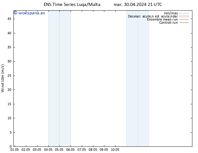 Viento 10 m GEFS TS mié 01.05.2024 03 UTC