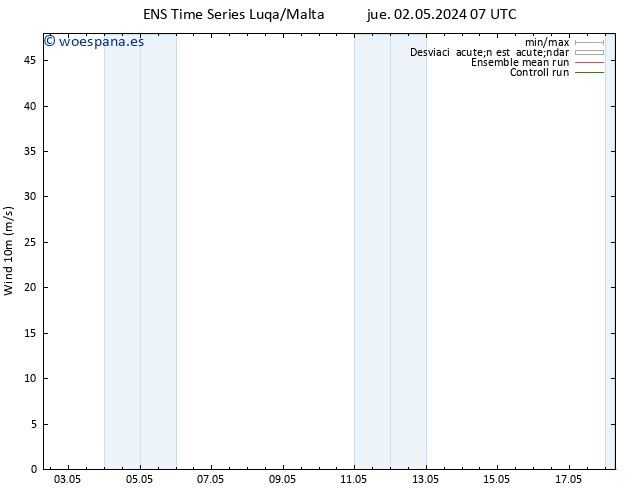 Viento 10 m GEFS TS jue 02.05.2024 19 UTC