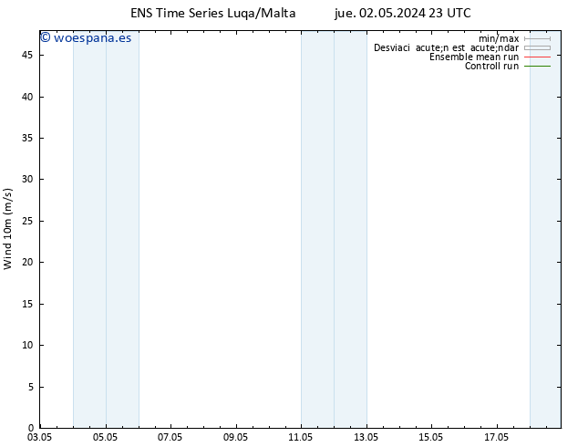Viento 10 m GEFS TS sáb 04.05.2024 05 UTC