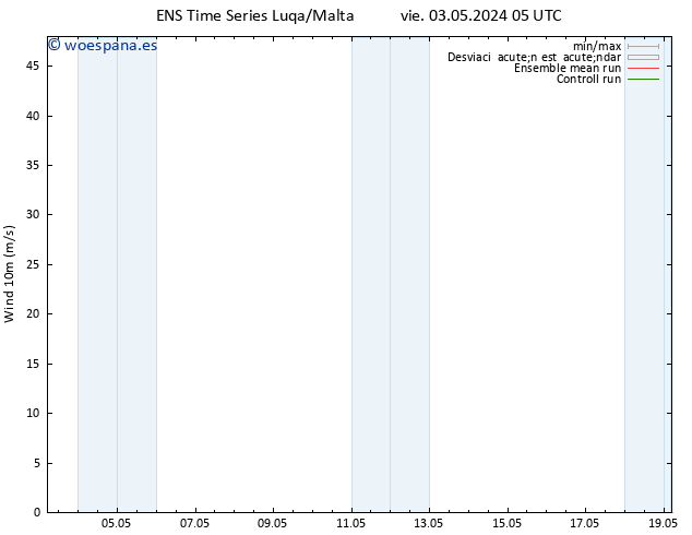 Viento 10 m GEFS TS dom 19.05.2024 05 UTC