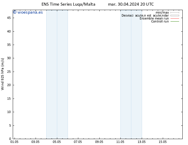 Viento 925 hPa GEFS TS dom 05.05.2024 08 UTC