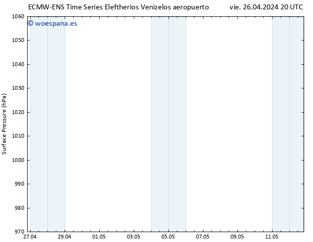 Presión superficial ALL TS vie 26.04.2024 20 UTC