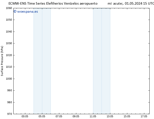 Presión superficial ALL TS dom 05.05.2024 15 UTC