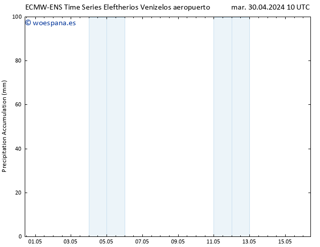 Precipitación acum. ALL TS mar 30.04.2024 16 UTC