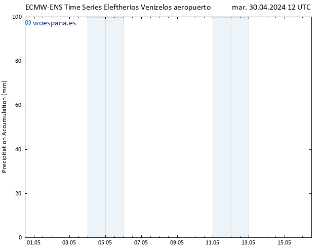 Precipitación acum. ALL TS mar 30.04.2024 18 UTC