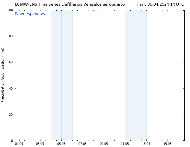 Precipitación acum. ALL TS mar 30.04.2024 20 UTC