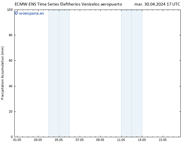 Precipitación acum. ALL TS mar 30.04.2024 23 UTC