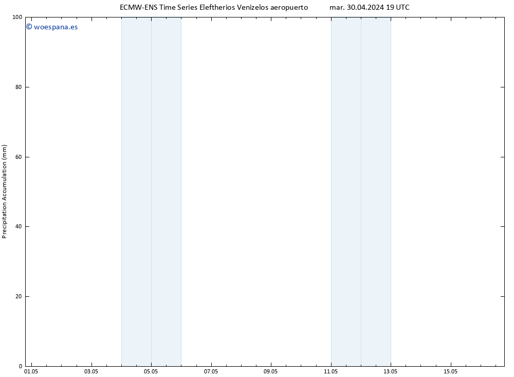 Precipitación acum. ALL TS mié 01.05.2024 01 UTC