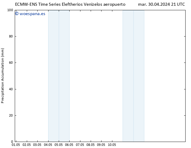 Precipitación acum. ALL TS mié 01.05.2024 03 UTC