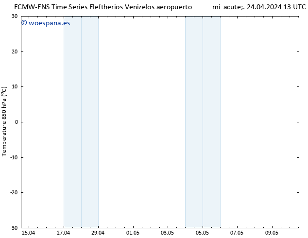 Temp. 850 hPa ALL TS mié 24.04.2024 19 UTC