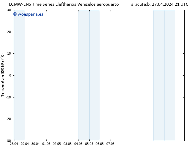 Temp. 850 hPa ALL TS dom 28.04.2024 21 UTC