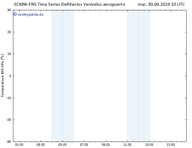 Temp. 850 hPa ALL TS mar 30.04.2024 16 UTC