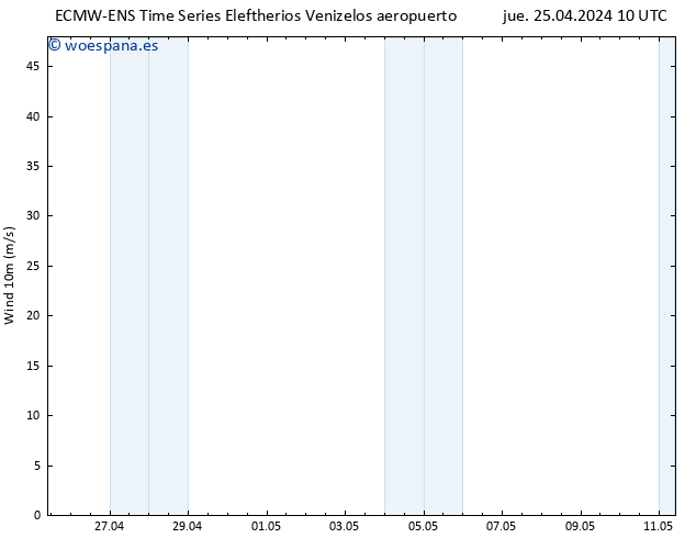 Viento 10 m ALL TS vie 26.04.2024 16 UTC