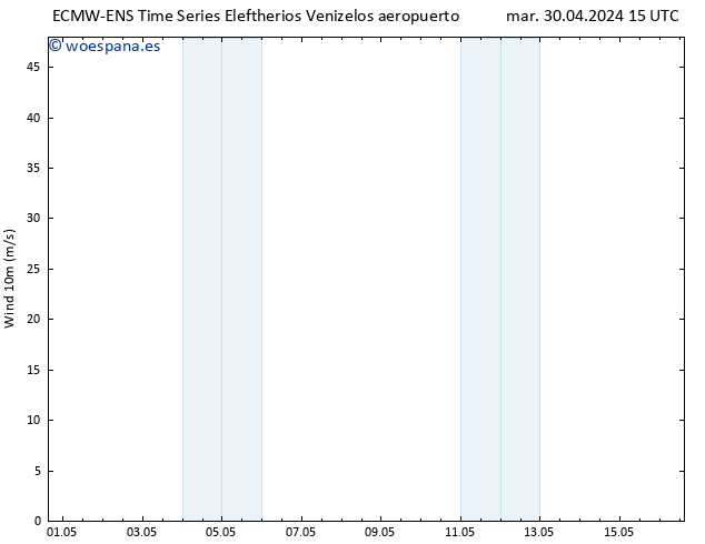 Viento 10 m ALL TS mar 30.04.2024 21 UTC