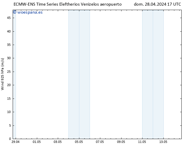 Viento 925 hPa ALL TS mié 08.05.2024 17 UTC