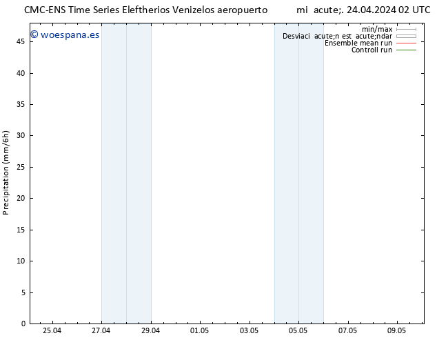 Precipitación CMC TS mié 24.04.2024 08 UTC