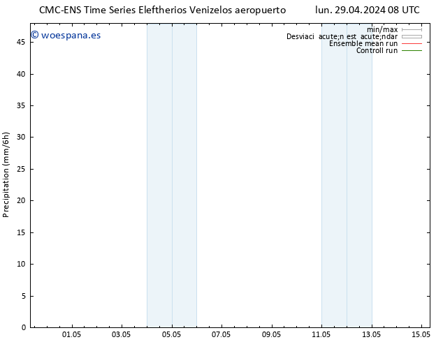 Precipitación CMC TS lun 29.04.2024 08 UTC