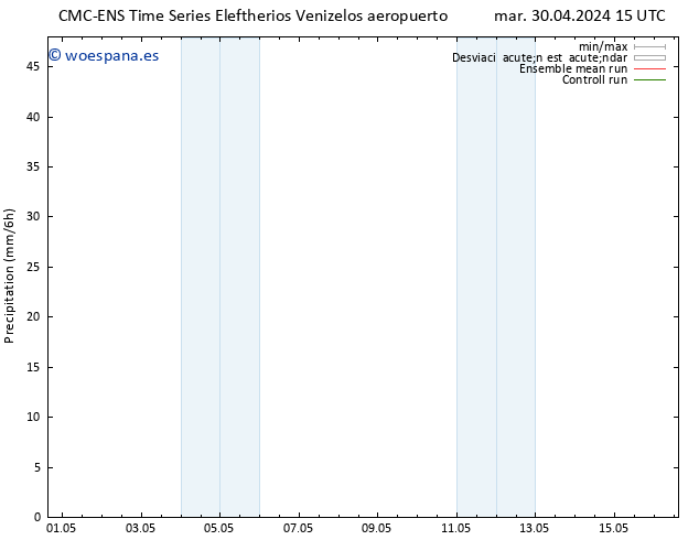 Precipitación CMC TS jue 02.05.2024 15 UTC