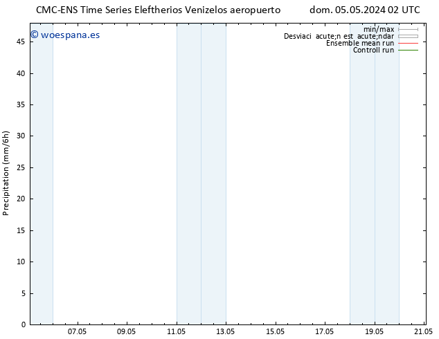 Precipitación CMC TS mié 08.05.2024 14 UTC