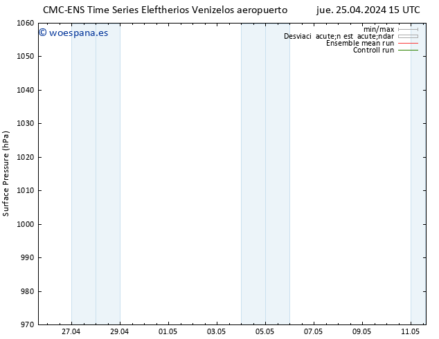 Presión superficial CMC TS dom 05.05.2024 15 UTC