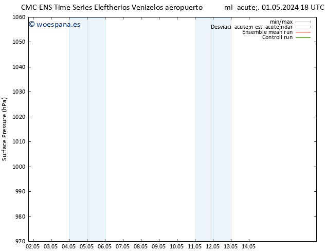 Presión superficial CMC TS mié 08.05.2024 12 UTC