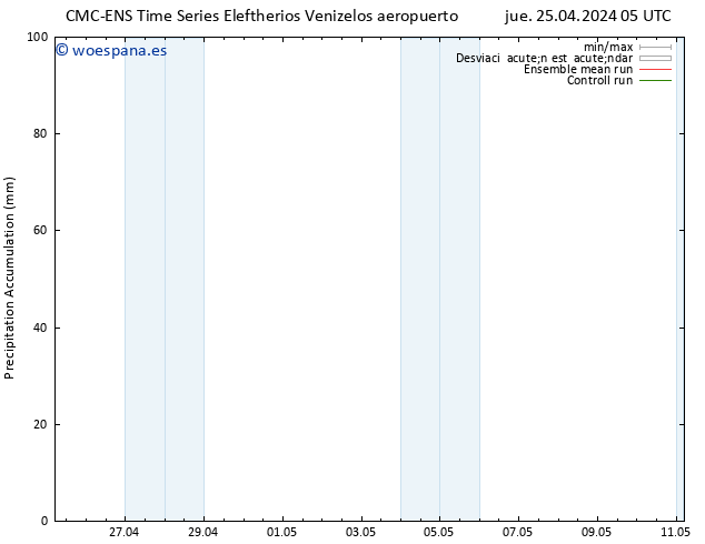 Precipitación acum. CMC TS jue 25.04.2024 11 UTC