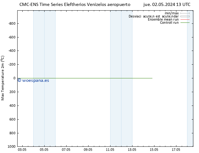 Temperatura máx. (2m) CMC TS vie 03.05.2024 01 UTC