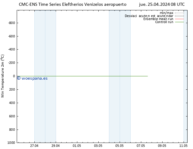 Temperatura mín. (2m) CMC TS jue 25.04.2024 08 UTC