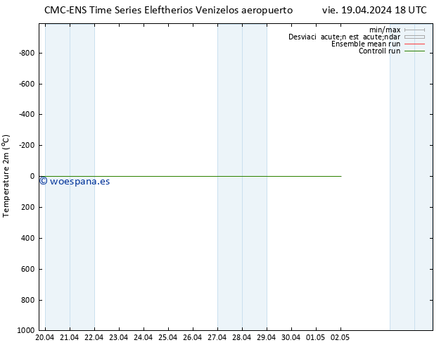 Temperatura (2m) CMC TS lun 29.04.2024 18 UTC