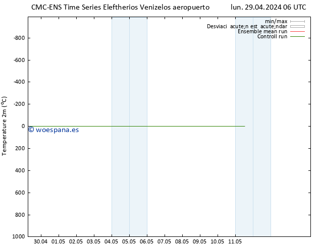 Temperatura (2m) CMC TS dom 05.05.2024 06 UTC