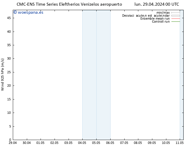 Viento 925 hPa CMC TS lun 29.04.2024 06 UTC