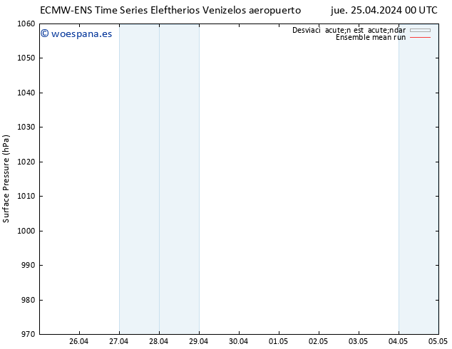 Presión superficial ECMWFTS vie 26.04.2024 00 UTC