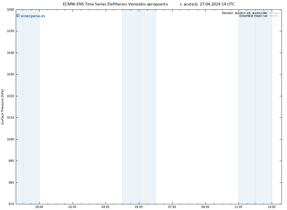 Presión superficial ECMWFTS lun 29.04.2024 14 UTC
