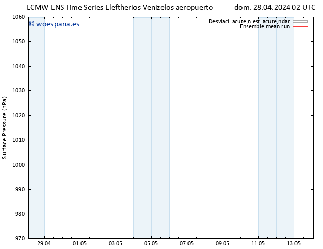 Presión superficial ECMWFTS mar 30.04.2024 02 UTC