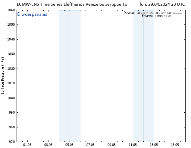 Presión superficial ECMWFTS jue 09.05.2024 23 UTC