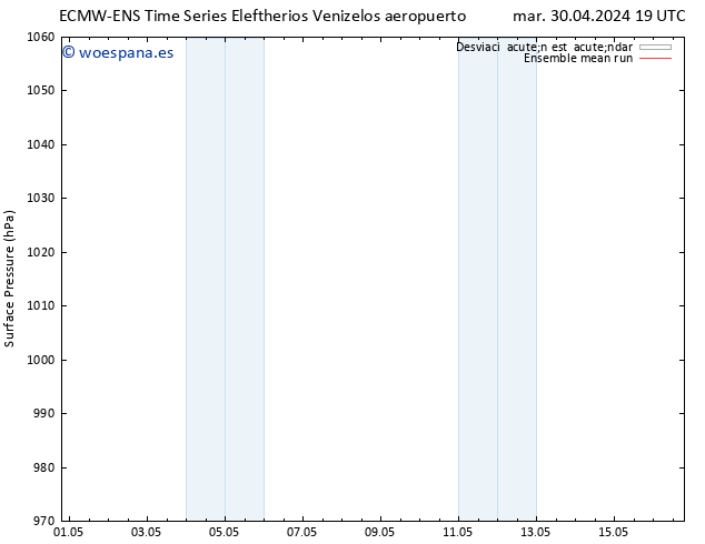 Presión superficial ECMWFTS mié 01.05.2024 19 UTC